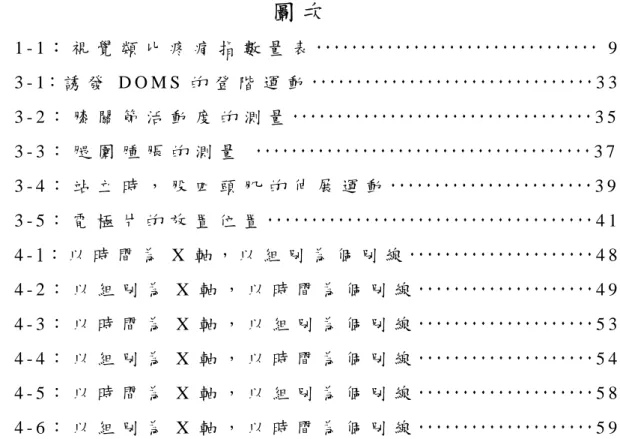 圖 次   圖 1 - 1 ： 視 覺 類 比 疼 痛 指 數 量 表                                   9 圖 3 - 1：誘 發 D O M S 的 登 階 運 動                                 3 3   圖 3 - 2 ： 膝 關 節 活 動 度 的 測 量             